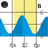 Elkhorn Slough HW1 Bridge tide chart for Wednesday, October 6, 2021