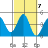 Elkhorn Slough HW1 Bridge tide chart for Thursday, October 7, 2021