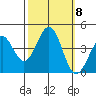 Elkhorn Slough HW1 Bridge tide chart for Friday, October 8, 2021