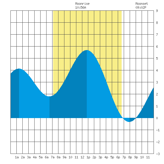 Elkhorn Slough HW1 Bridge tide chart for Saturday, October 9, 2021