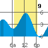 Elkhorn Slough HW1 Bridge tide chart for Saturday, October 9, 2021