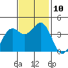Elkhorn Slough HW1 Bridge tide chart for Wednesday, November 10, 2021