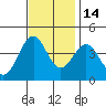 Elkhorn Slough HW1 Bridge tide chart for Sunday, November 14, 2021
