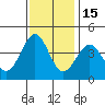 Elkhorn Slough HW1 Bridge tide chart for Monday, November 15, 2021