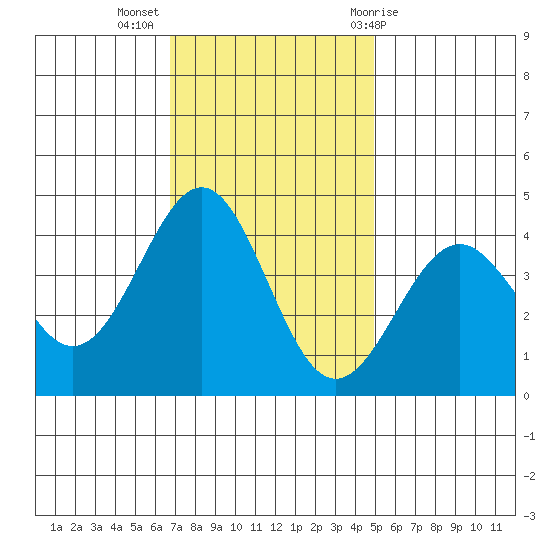 Elkhorn Slough HW1 Bridge tide chart for Tuesday, November 16, 2021