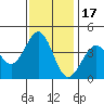 Elkhorn Slough HW1 Bridge tide chart for Wednesday, November 17, 2021