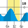 Elkhorn Slough HW1 Bridge tide chart for Thursday, November 18, 2021