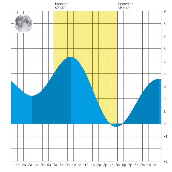 Elkhorn Slough HW1 Bridge tide chart for Friday, November 19, 2021