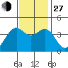 Elkhorn Slough HW1 Bridge tide chart for Saturday, November 27, 2021