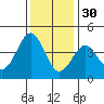 Elkhorn Slough HW1 Bridge tide chart for Tuesday, November 30, 2021