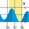 Elkhorn Slough HW1 Bridge tide chart for Wednesday, November 3, 2021
