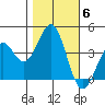Elkhorn Slough HW1 Bridge tide chart for Saturday, November 6, 2021