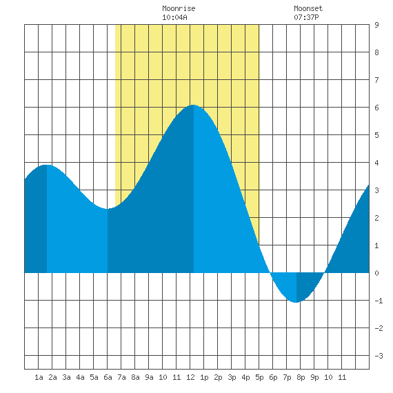 Elkhorn Slough HW1 Bridge tide chart for Sunday, November 7, 2021