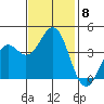 Elkhorn Slough HW1 Bridge tide chart for Monday, November 8, 2021