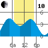 Elkhorn Slough HW1 Bridge tide chart for Friday, December 10, 2021