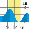 Elkhorn Slough HW1 Bridge tide chart for Thursday, December 16, 2021