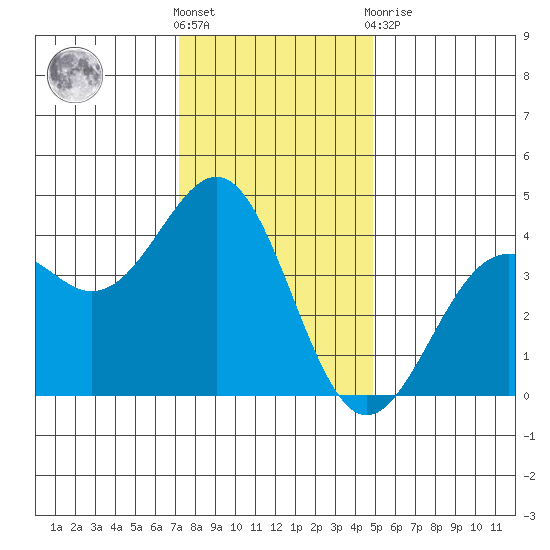 Elkhorn Slough HW1 Bridge tide chart for Saturday, December 18, 2021