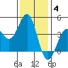Elkhorn Slough HW1 Bridge tide chart for Saturday, December 4, 2021