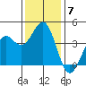 Elkhorn Slough HW1 Bridge tide chart for Tuesday, December 7, 2021