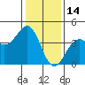 Elkhorn Slough HW1 Bridge tide chart for Friday, January 14, 2022
