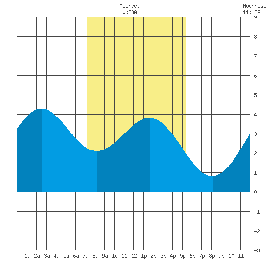 Elkhorn Slough HW1 Bridge tide chart for Sunday, January 23, 2022
