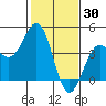 Elkhorn Slough HW1 Bridge tide chart for Sunday, January 30, 2022