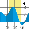 Elkhorn Slough HW1 Bridge tide chart for Tuesday, January 4, 2022