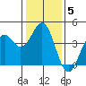 Elkhorn Slough HW1 Bridge tide chart for Wednesday, January 5, 2022