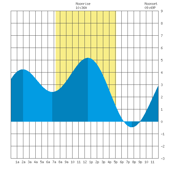 Elkhorn Slough HW1 Bridge tide chart for Thursday, January 6, 2022