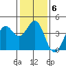 Elkhorn Slough HW1 Bridge tide chart for Thursday, January 6, 2022