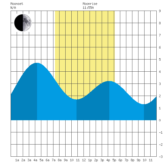 Elkhorn Slough HW1 Bridge tide chart for Sunday, January 9, 2022