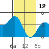 Elkhorn Slough HW1 Bridge tide chart for Saturday, February 12, 2022