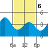 Elkhorn Slough HW1 Bridge tide chart for Sunday, February 6, 2022