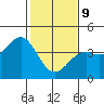 Elkhorn Slough HW1 Bridge tide chart for Wednesday, February 9, 2022