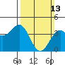 Elkhorn Slough HW1 Bridge tide chart for Sunday, March 13, 2022