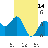 Elkhorn Slough HW1 Bridge tide chart for Monday, March 14, 2022