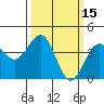 Elkhorn Slough HW1 Bridge tide chart for Tuesday, March 15, 2022
