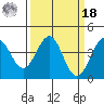 Elkhorn Slough HW1 Bridge tide chart for Friday, March 18, 2022
