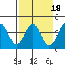 Elkhorn Slough HW1 Bridge tide chart for Saturday, March 19, 2022