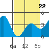 Elkhorn Slough HW1 Bridge tide chart for Tuesday, March 22, 2022