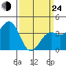 Elkhorn Slough HW1 Bridge tide chart for Thursday, March 24, 2022