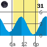 Elkhorn Slough HW1 Bridge tide chart for Thursday, March 31, 2022