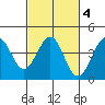 Elkhorn Slough HW1 Bridge tide chart for Friday, March 4, 2022
