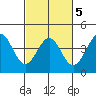 Elkhorn Slough HW1 Bridge tide chart for Saturday, March 5, 2022