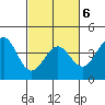 Elkhorn Slough HW1 Bridge tide chart for Sunday, March 6, 2022