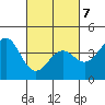 Elkhorn Slough HW1 Bridge tide chart for Monday, March 7, 2022
