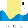 Elkhorn Slough HW1 Bridge tide chart for Tuesday, March 8, 2022