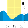 Elkhorn Slough HW1 Bridge tide chart for Wednesday, March 9, 2022
