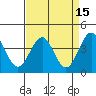 Elkhorn Slough HW1 Bridge tide chart for Friday, April 15, 2022