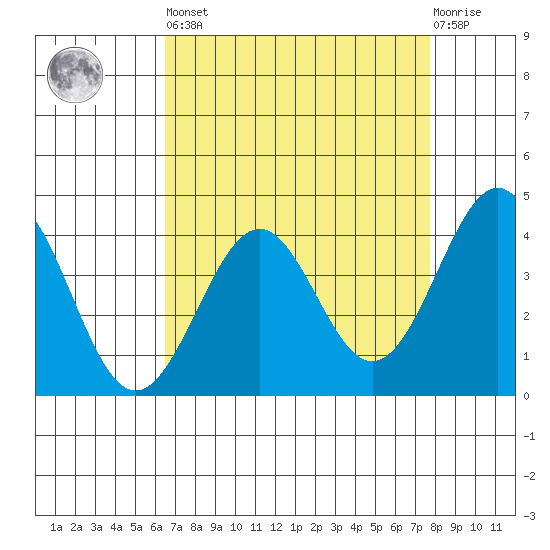 Elkhorn Slough HW1 Bridge tide chart for Saturday, April 16, 2022